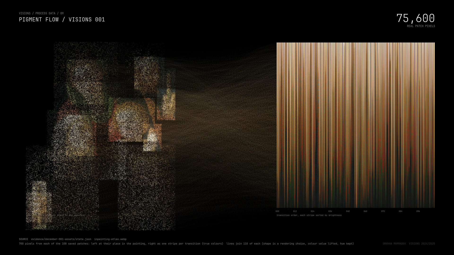 Real pixels from the saved patches, placed in the painting and sorted into stripes