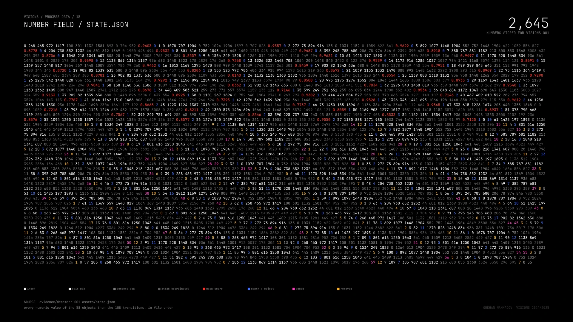 Every number stored in the state file of VISIONS 001